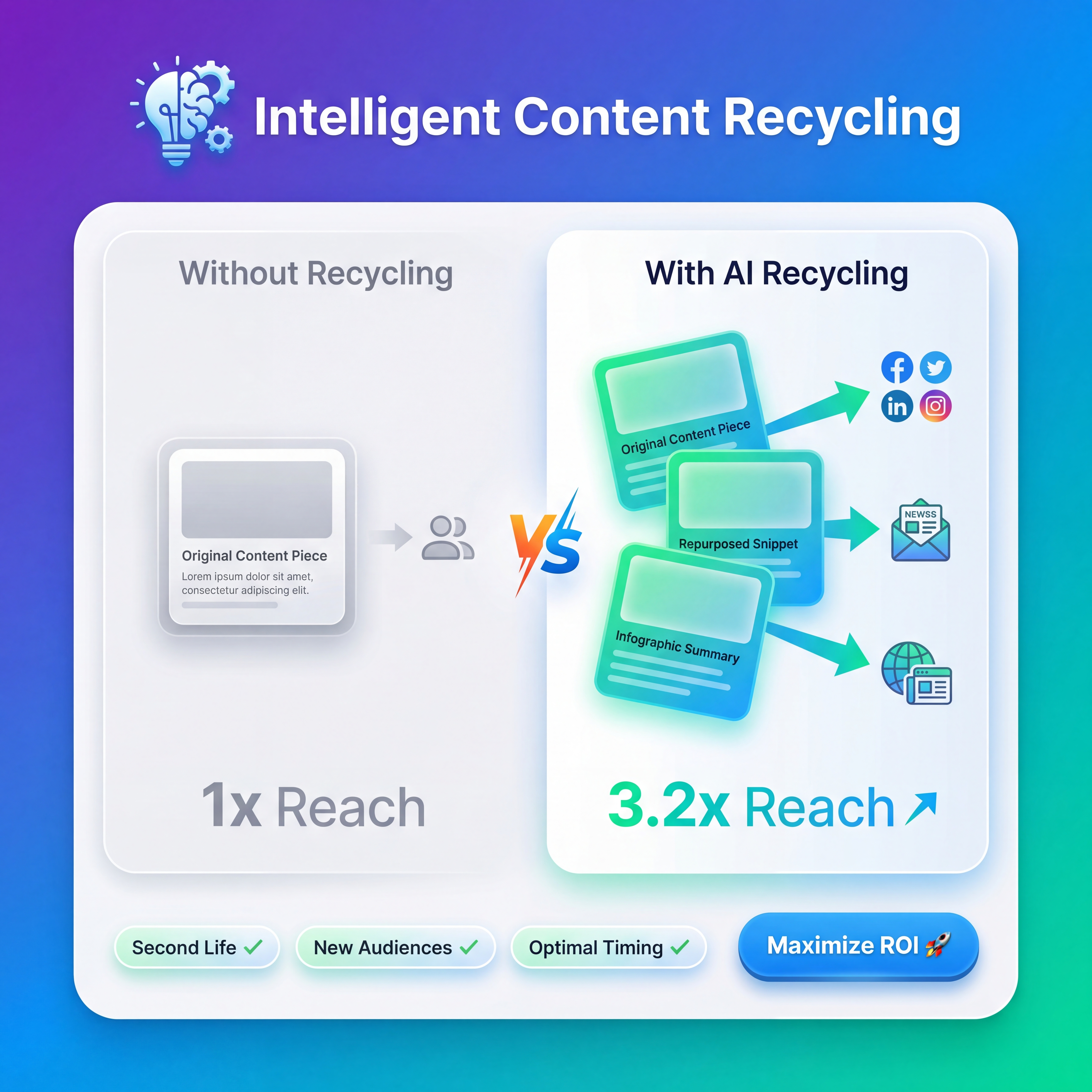 Intelligent Content Recycling feature