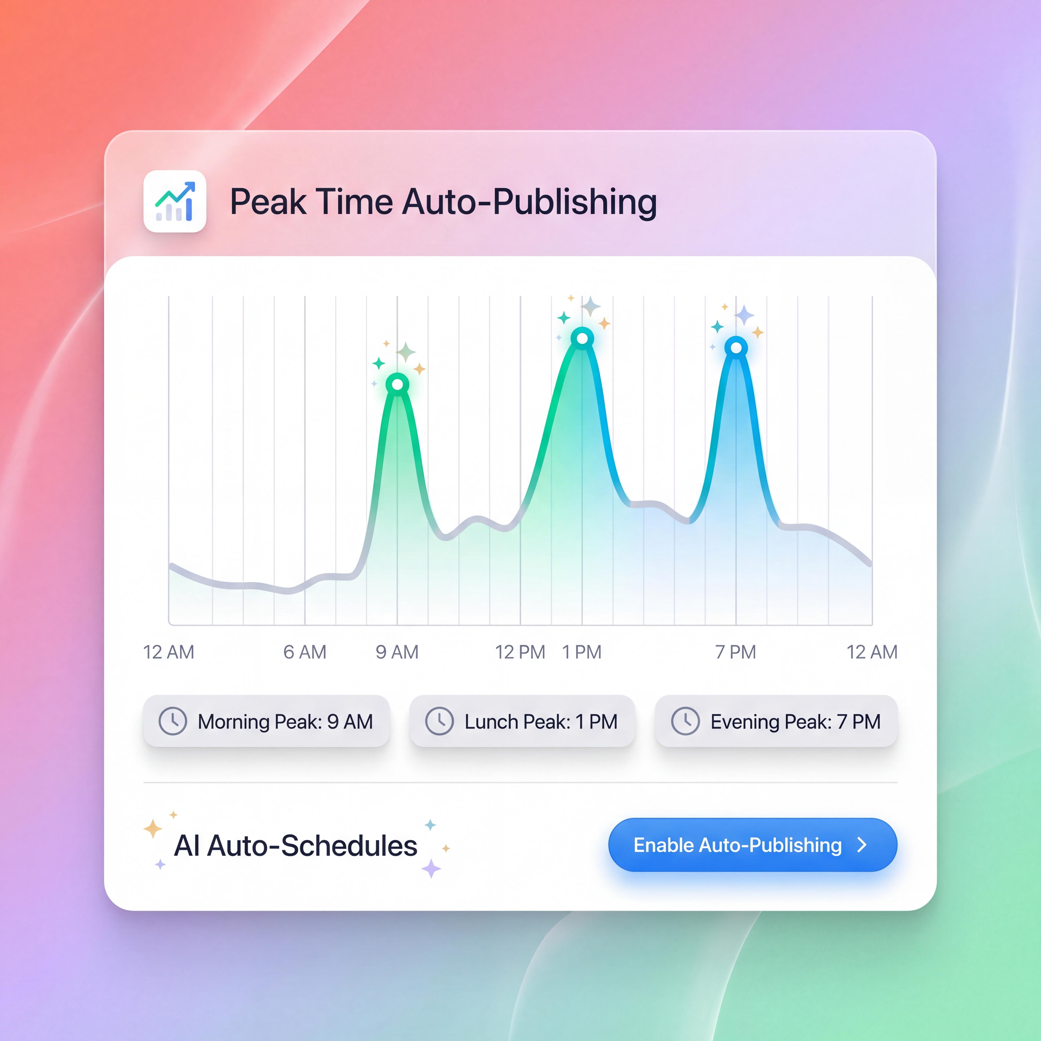 Peak Time Auto-Publishing feature