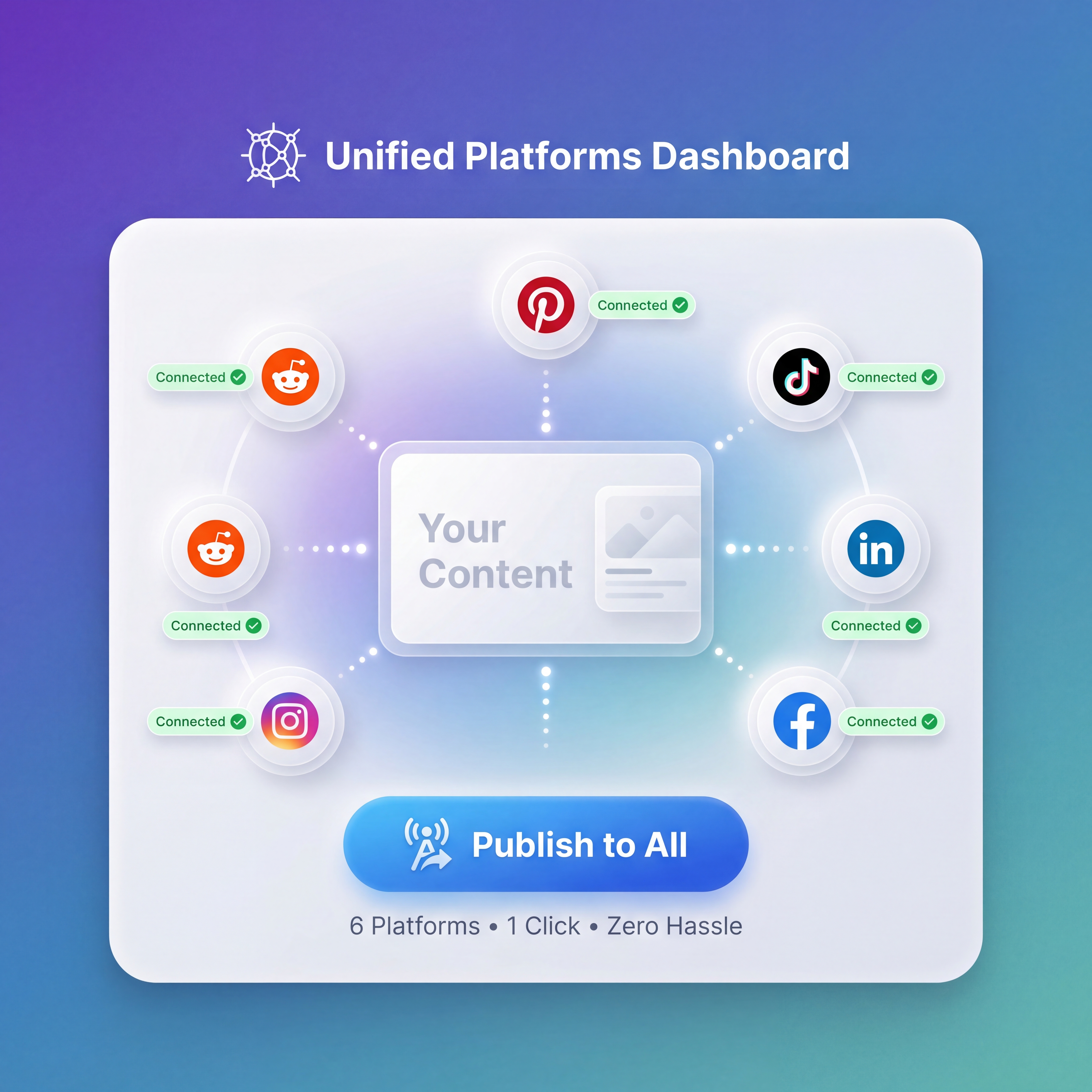 Unified Platforms Dashboard feature